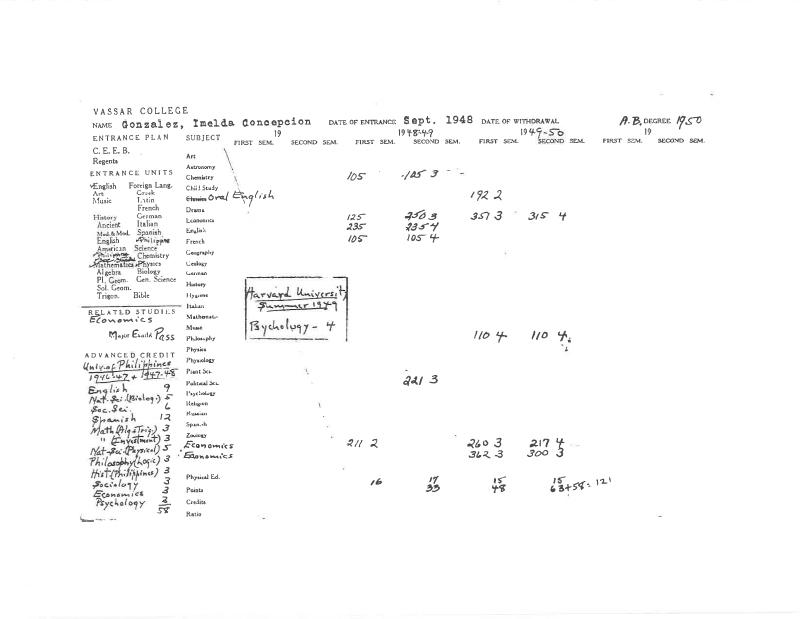 Annex AS: Imelda - Vassar School Record